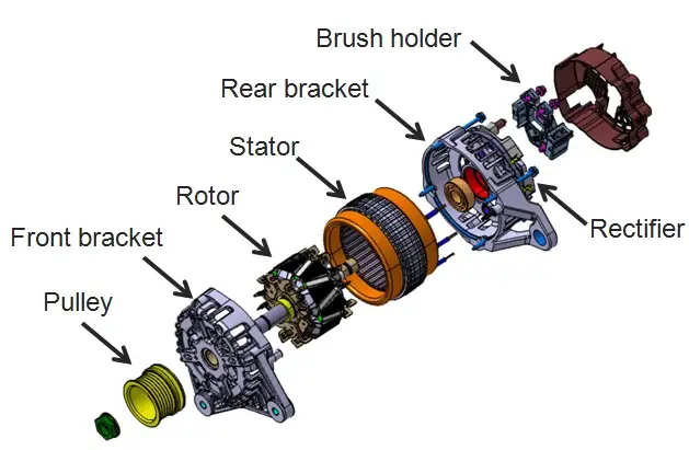generator parts diagram