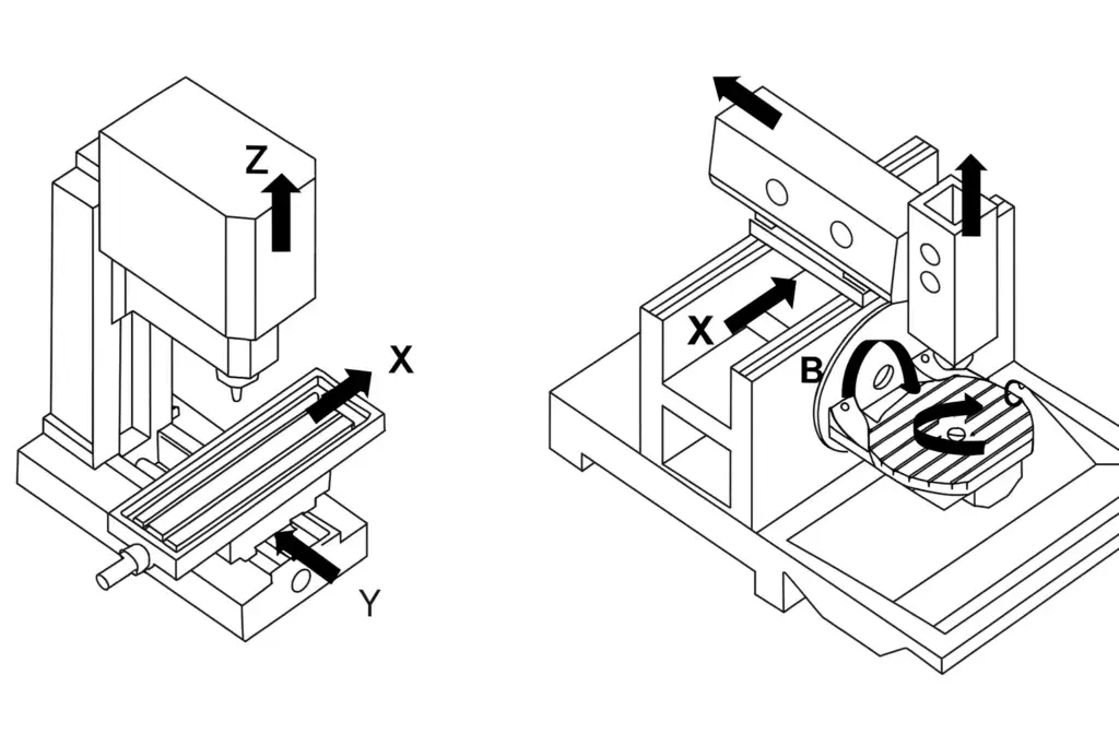 3 axis milling