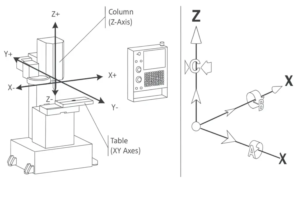 4 axis cnc milling