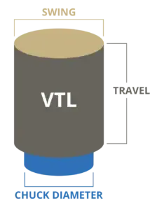vertical turning lathe capacity