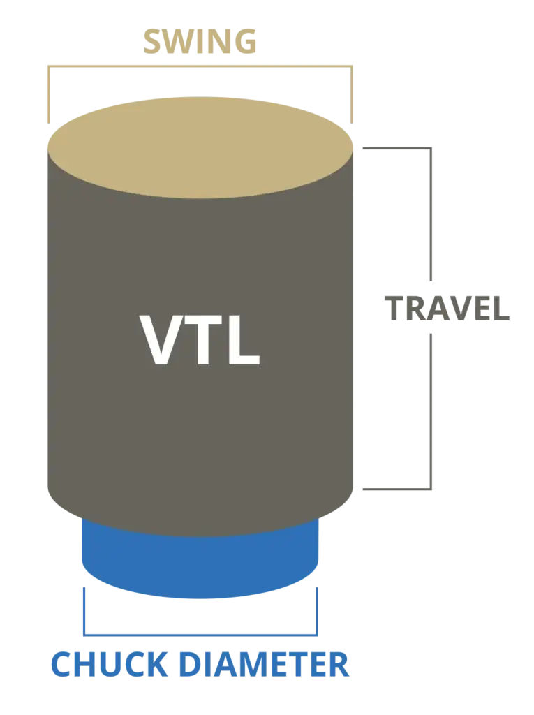 vertical turning lathe capacity